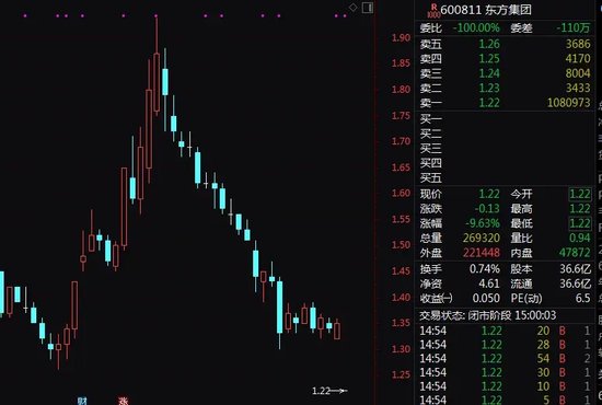 股票配资平台搭建 东方集团存款大额提取受限案续集：实控人急“救火”，牵涉这家港股公司……