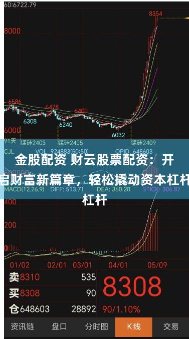 金股配资 财云股票配资：开启财富新篇章，轻松撬动资本杠杆