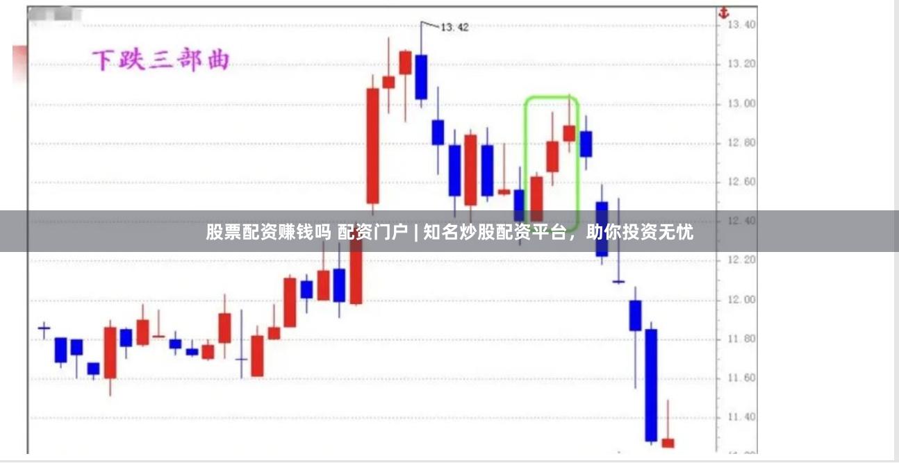 股票配资赚钱吗 配资门户 | 知名炒股配资平台，助你投资无忧