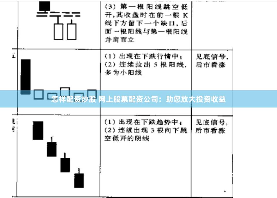 怎样配资炒股 网上股票配资公司：助您放大投资收益