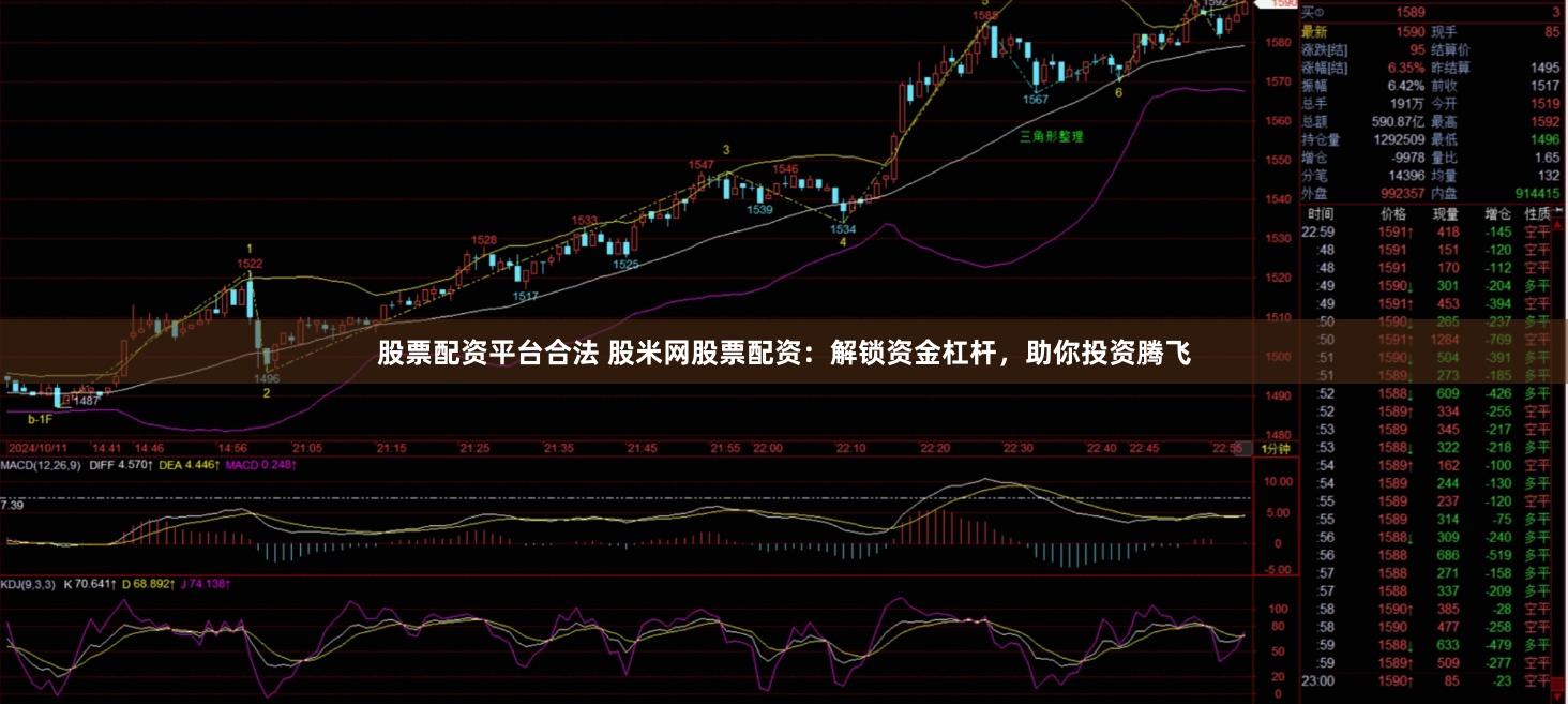 股票配资平台合法 股米网股票配资：解锁资金杠杆，助你投资腾飞
