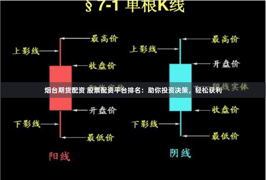 烟台期货配资 股票配资平台排名：助你投资决策，轻松获利