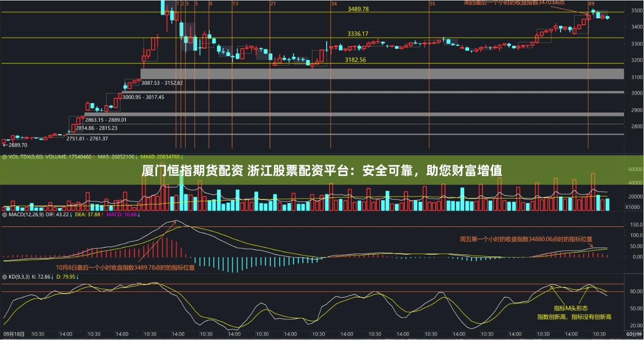 厦门恒指期货配资 浙江股票配资平台：安全可靠，助您财富增值