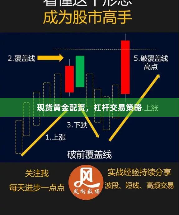 现货黄金配资，杠杆交易策略