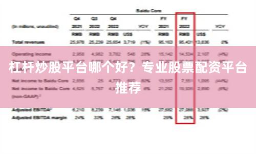 杠杆炒股平台哪个好？专业股票配资平台推荐
