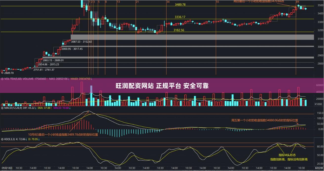 旺润配资网站 正规平台 安全可靠