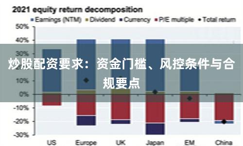 炒股配资要求：资金门槛、风控条件与合规要点